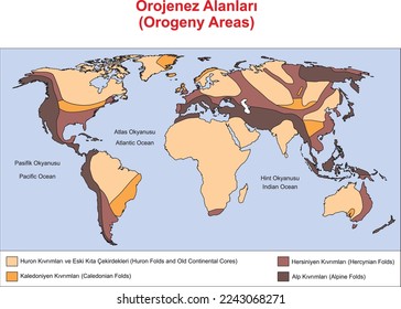 Campos de la Orogenia en la Tierra, ilustrador