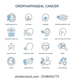 Oropharyngeal Cancer symptoms, diagnostic and treatment vector icon set. Medical icons.