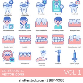 Orthodontic Icons Including Adult Patients, Basic Treatment Planning, Canine, Cleaning Braces, Clear Braces, Cosmetic Orthodontics, Crooked Smile, Crossbite, Crowded teeth, Custom Fitted