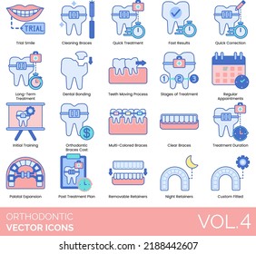 Orthodontic Icons Including Trial Smile, Braces, Cleaning, Treatment, Results, Correction, Bonding, Tooth, Moving, Process, Appointments, Training, Duration, Expansion, Plan, Retainers, Fitted