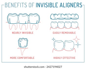 Entrenador de silicona de ortodoncia. Póster de alineador de llaves invisibles. Banner médico en estilo de línea. Beneficios infográficos. Impresión horizontal. Ilustración vectorial editable en estilo lineal sobre fondo blanco