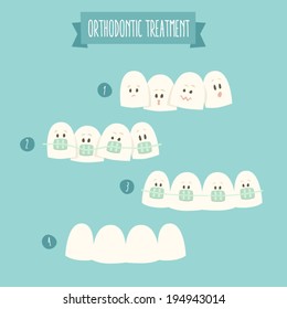 orthodontic treatment (tooth braces) vector illustration, flat design 