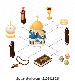 Orthodox christian isometric flowchart with religion and priest symbols vector illustration