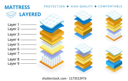 Colchones de colchón ortopédico capas de tela de material respirable, estructura para la correcta posición de la columna dorsal. Cómodo colchón ortopédico, superficie absorbente. Dibujo vectorial plano de caricatura.