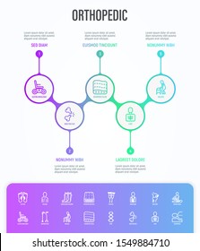 Orthopedic infographics with copy space. Thin line icons. Flat foot, scoliosis, compression stockings, mattress, pillow, electric wheelchair, walking stick, bone fracture. Vector illustration.