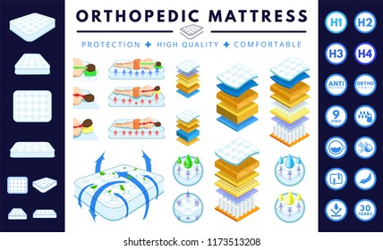 Orthopedic mattress set. Correct, incorrect sleep position. Layered mattress. White double bed, sofa.  Absorbing material while offering  breathable, comfortable, protection. Flat cartoon vector.