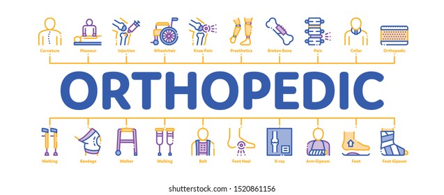 Orthopedic Minimal Infographic Web Banner Vector. Orthopedic And Trauma Rehabilitation, Cervical Collar And Walkers Concept Linear Pictograms. Medical Rehab Goods Contour Illustrations svg