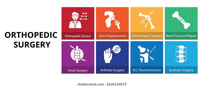 Cirurgia Ortopédica Glifo Banner Sólido Ícone da Web Conjunto Ilustração de Vetor