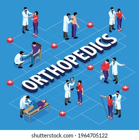 Orthopedics isometric flowchart with Orthopedists examining people with injury and helping with rehabilitation vector illustration