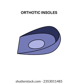 Orthotic insoles concept. Discomfort when walking or running. Plantar fasciitis or heel spur treatment. Feet pain, injury, swelling, painful inflammation of the foot isolated flat vector illustration