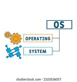 OS - Operating System acronym. business concept background.  vector illustration concept with keywords and icons. lettering illustration with icons for web banner, flyer, landing pag