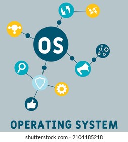 OS - Operating System acronym. business concept background.  vector illustration concept with keywords and icons. lettering illustration with icons for web banner, flyer, landing pag