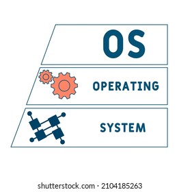 OS - Operating System acronym. business concept background.  vector illustration concept with keywords and icons. lettering illustration with icons for web banner, flyer, landing pag