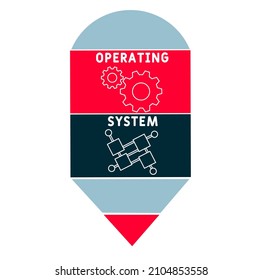 OS - Operating System acronym. business concept background.  vector illustration concept with keywords and icons. lettering illustration with icons for web banner, flyer, landing pag