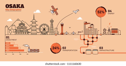 Osaka City Flat Design Infrastructure Infographic Template