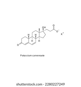 Osaterone flat skeletal molecular structure Androgen receptor antagonist drug used in veterinary prostate cancer treatment. Vector illustration.