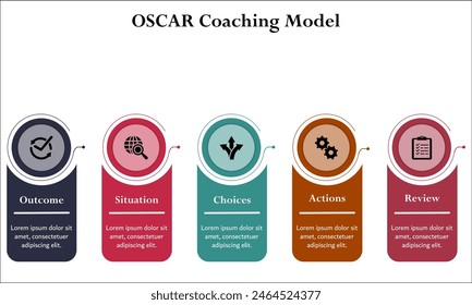OSCAR Coaching Model - Outcome, Situation, Choices, Action, Review. Infographic template with icons and description placeholder