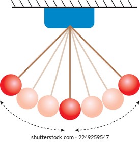 oscillating motion of a suspended ball for physics lesson representation