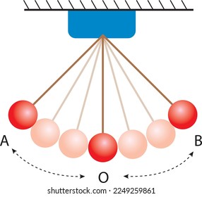 oscillating motion of a suspended ball for physics lesson representation