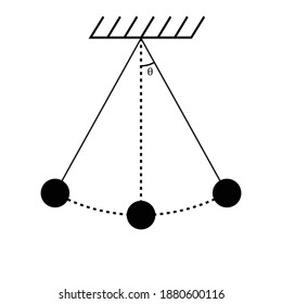 oscillation of a simple pendulum