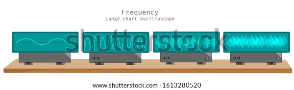 Oscilloscope and sound\
frequency. Different sound waves. Graphic chart oscilloscope,\
display and monitor. Voltage, Current, Resistance and Ohm\'s Law.\
Vector\
illustration