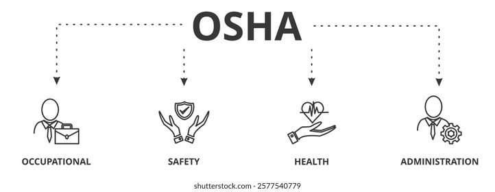 OSHA banner icon vector illustration concept for occupational, safety,  health and administration with an icon of worker, protection, healthcare, and procedure