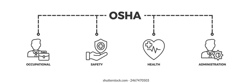 Concepto de ilustración de Web de Anuncio de OSHA para la administración de seguridad y salud ocupacional con un ícono de trabajador, protección, atención médica y procedimiento