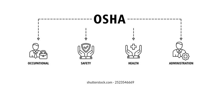 OSHA banner web icon set vector illustration concept for occupational safety and health administration with an icon of worker, protection, healthcare, and procedure icons infographic symbol background