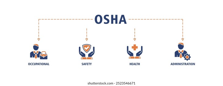 OSHA banner web icon set vector illustration concept for occupational safety and health administration with an icon of worker, protection, healthcare, and procedure icons infographic symbol background