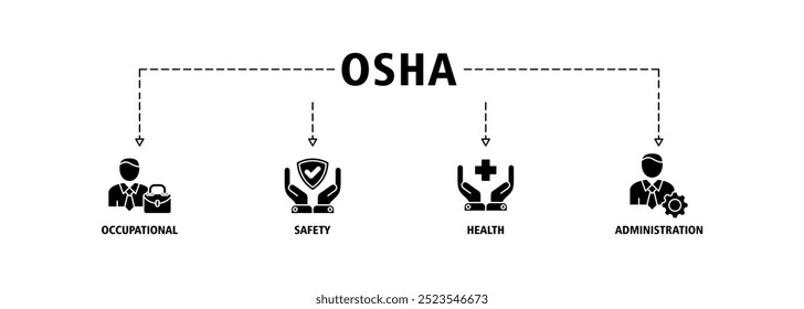 OSHA banner web icon set vector illustration concept for occupational safety and health administration with an icon of worker, protection, healthcare, and procedure icons infographic symbol background