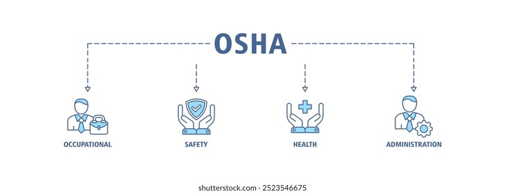 OSHA banner web icon set vector illustration concept for occupational safety and health administration with an icon of worker, protection, healthcare, and procedure icons infographic symbol background