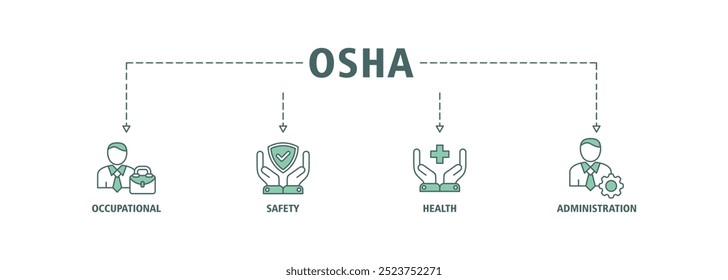 OSHA banner web icon set vector illustration concept for occupational safety and health administration with an icon of worker, protection, healthcare, and procedure icons infographic symbol background