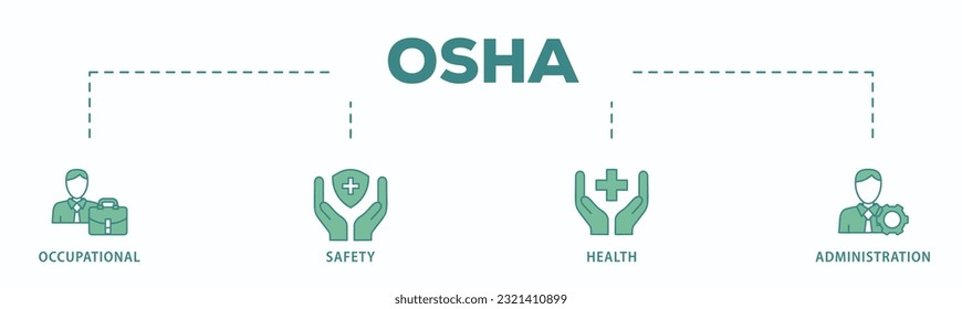 OSHA banner web icon vector illustration concept for occupational safety and health administration with an icon of worker, protection, healthcare, and procedure