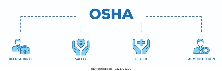 OSHA banner web icon vector illustration concept for occupational safety and health administration with an icon of worker, protection, healthcare, and procedure