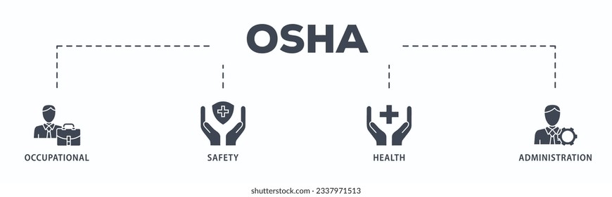 OSHA banner web icon vector illustration concept for occupational safety and health administration with an icon of worker, protection, healthcare, and procedure