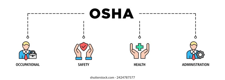 OSHA banner web icon vector illustration concept for occupational safety and health administration with an icon of worker, protection, healthcare, and procedure