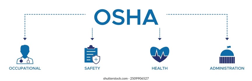 OSHA-Banner-Web-Icon Vektorgrafik-Konzept für Arbeitsschutz und Gesundheitsverwaltung mit einem Icon für Arbeitsschutz, Gesundheit und Verfahren.