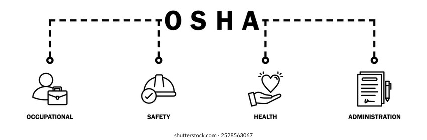 OSHA banner web icon vector illustration concept for occupational safety and health administration with an icon of worker, protection, healthcare, and procedure