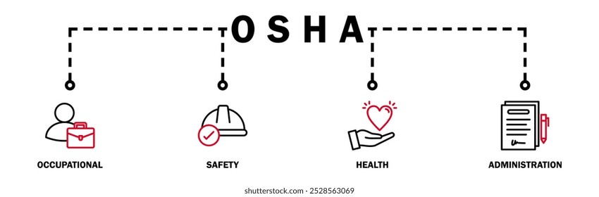 OSHA banner web icon vector illustration concept for occupational safety and health administration with an icon of worker, protection, healthcare, and procedure