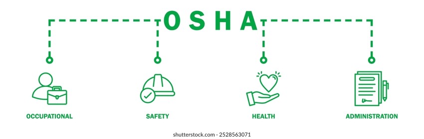 OSHA banner web icon vector illustration concept for occupational safety and health administration with an icon of worker, protection, healthcare, and procedure