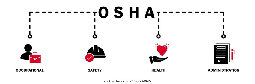 OSHA banner web icon vector illustration concept for occupational safety and health administration with an icon of worker, protection, healthcare, and procedure