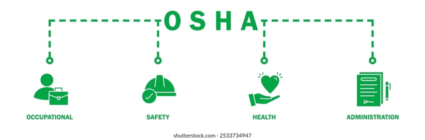 OSHA banner web icon vector illustration concept for occupational safety and health administration with an icon of worker, protection, healthcare, and procedure