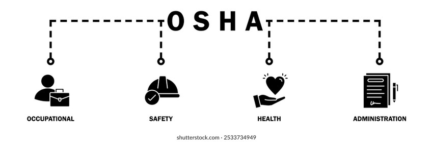 OSHA banner web icon vector illustration concept for occupational safety and health administration with an icon of worker, protection, healthcare, and procedure