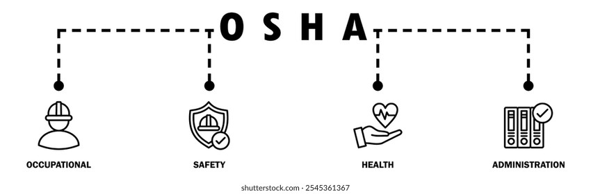 OSHA banner web icon vetor ilustração conceito para segurança ocupacional e administração de saúde com um ícone de trabalhador, proteção, saúde e procedimento	