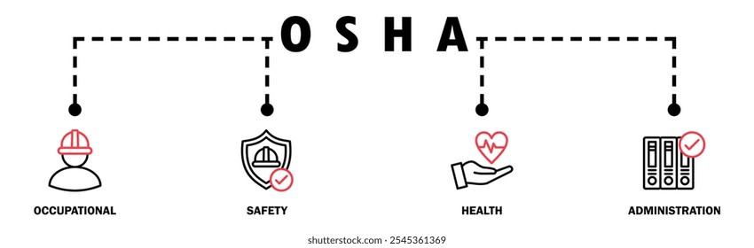 OSHA banner web icon vector illustration concept for occupational safety and health administration with an icon of worker, protection, healthcare, and procedure	