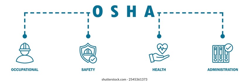 OSHA banner web icon vetor ilustração conceito para segurança ocupacional e administração de saúde com um ícone de trabalhador, proteção, saúde e procedimento	