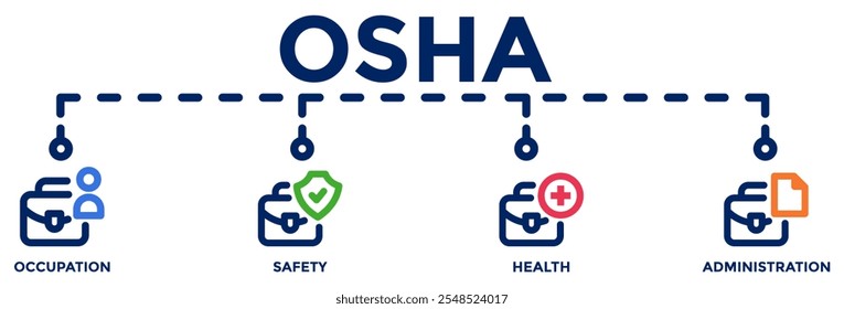 OSHA banner ícone web vetor ilustração conceito para segurança ocupacional e administração de saúde com trabalhador, proteção, saúde e ícones de procedimento