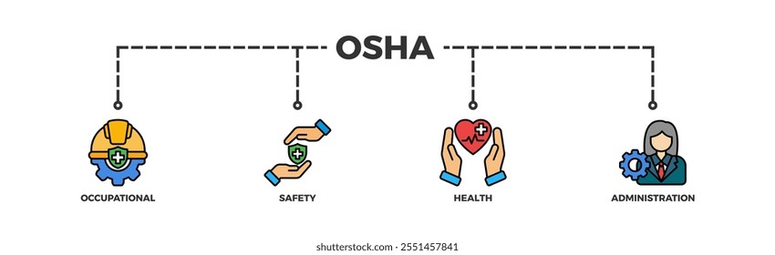 OSHA banner web icon vector illustration concept for occupational safety and health administration with an icon of worker, protection, healthcare, and procedure