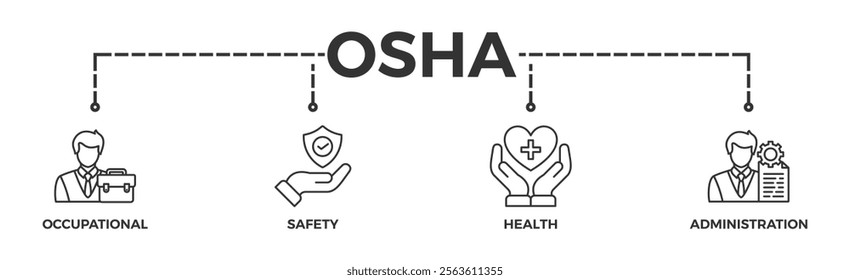 OSHA banner web icon vector illustration concept for occupational safety and health administration with an icon of worker, protection, healthcare, and procedure