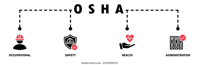 OSHA banner web icon vector illustration concept for occupational safety and health administration with an icon of worker, protection, healthcare, and procedure